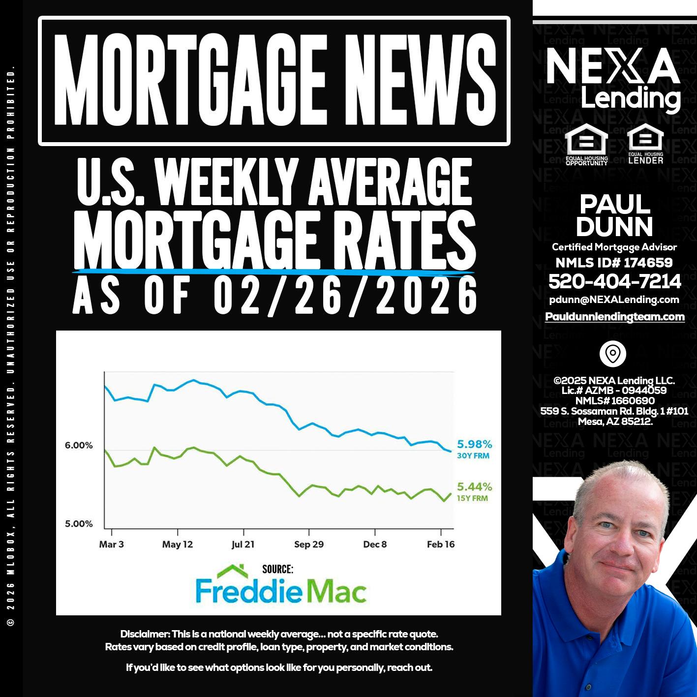 mortgage news - Paul Dunn -Certified Mortgage Advisor