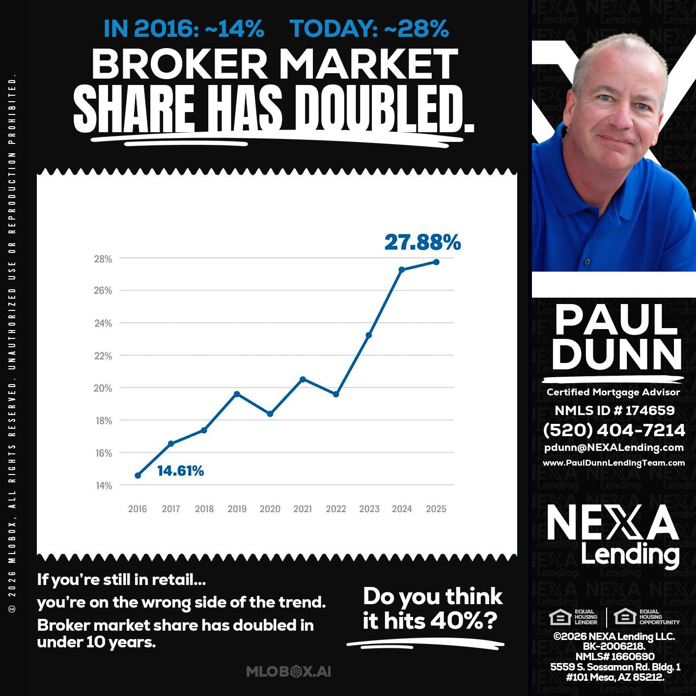 BROKER MARKET - Paul Dunn -Certified Mortgage Advisor