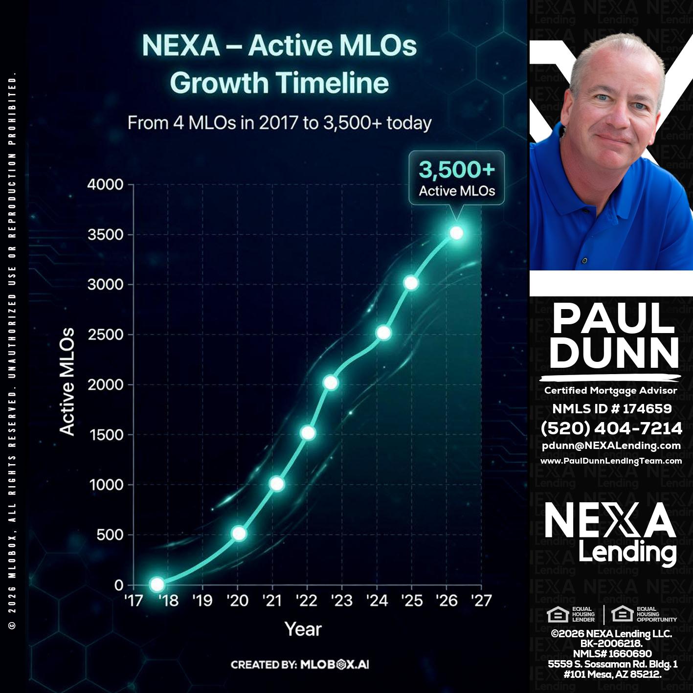 3500 MLOs - Paul Dunn -Certified Mortgage Advisor